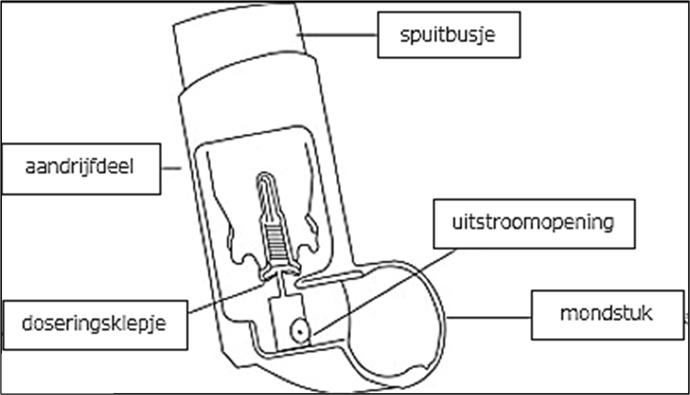 Instituut Verantwoord Medicijngebruik